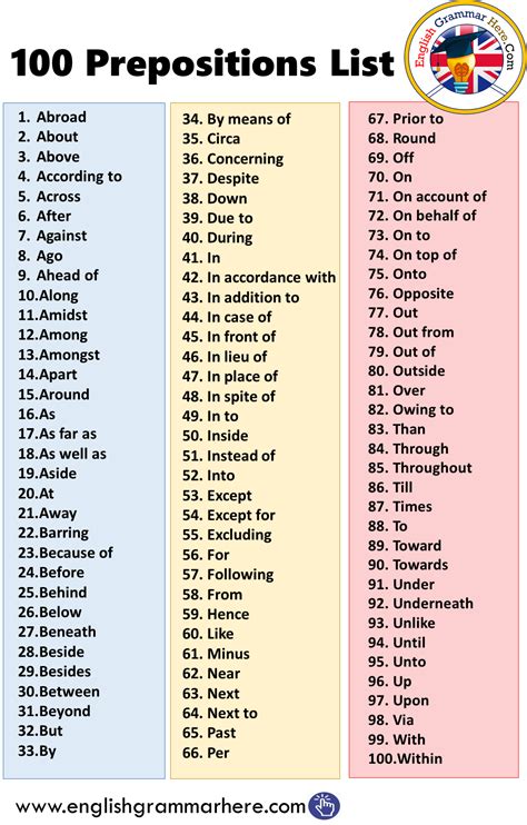 Preposition List Printable